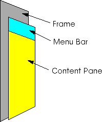 A diagram of the frame's major parts