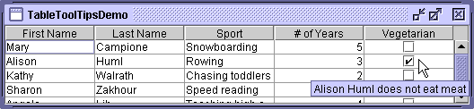 TableToolTipsDemo with a tool tip for a cell in the Vegetarian column